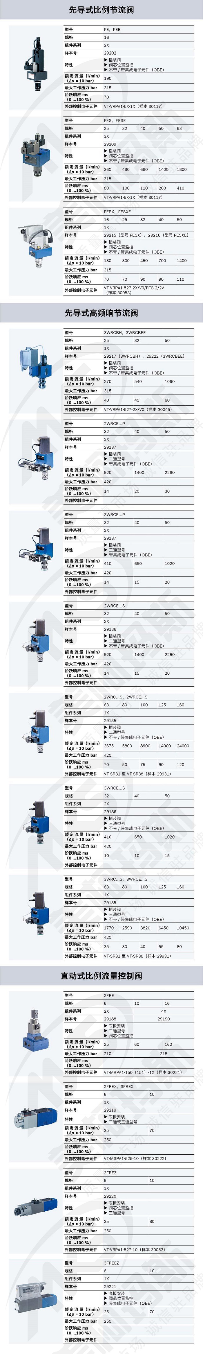 Rexroth力士乐,先导式,直动式,比例节流阀,高频响节流阀,流量控制阀 Rexroth力士乐,先导式,直动式,比例节流阀,高频响节流阀,流量控制阀